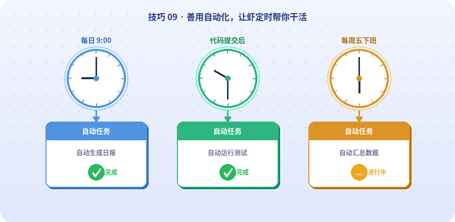 定期抓取并整理行业资讯